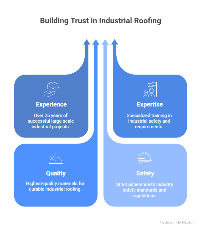 Newly installed industrial roofing on a warehouse in Georgia