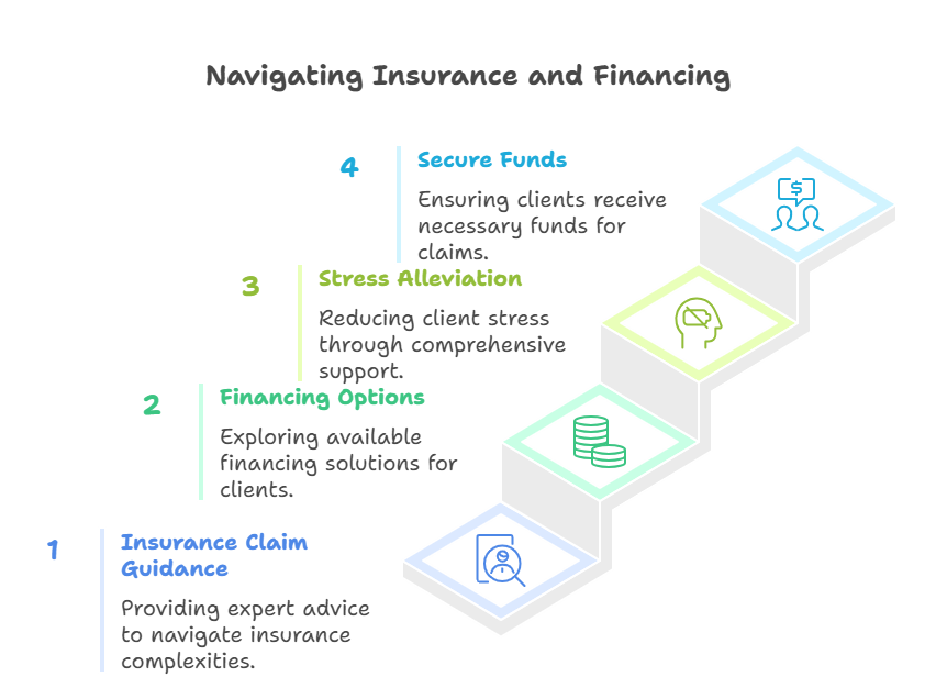Insurance Claim Assistance & Financing in GA